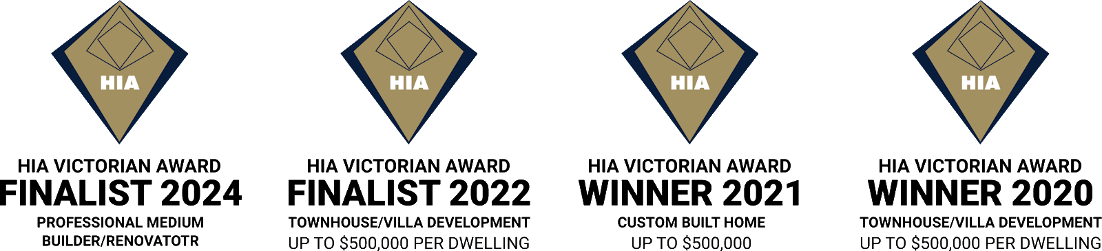 IDEA Constructions' HIA recognition and awards